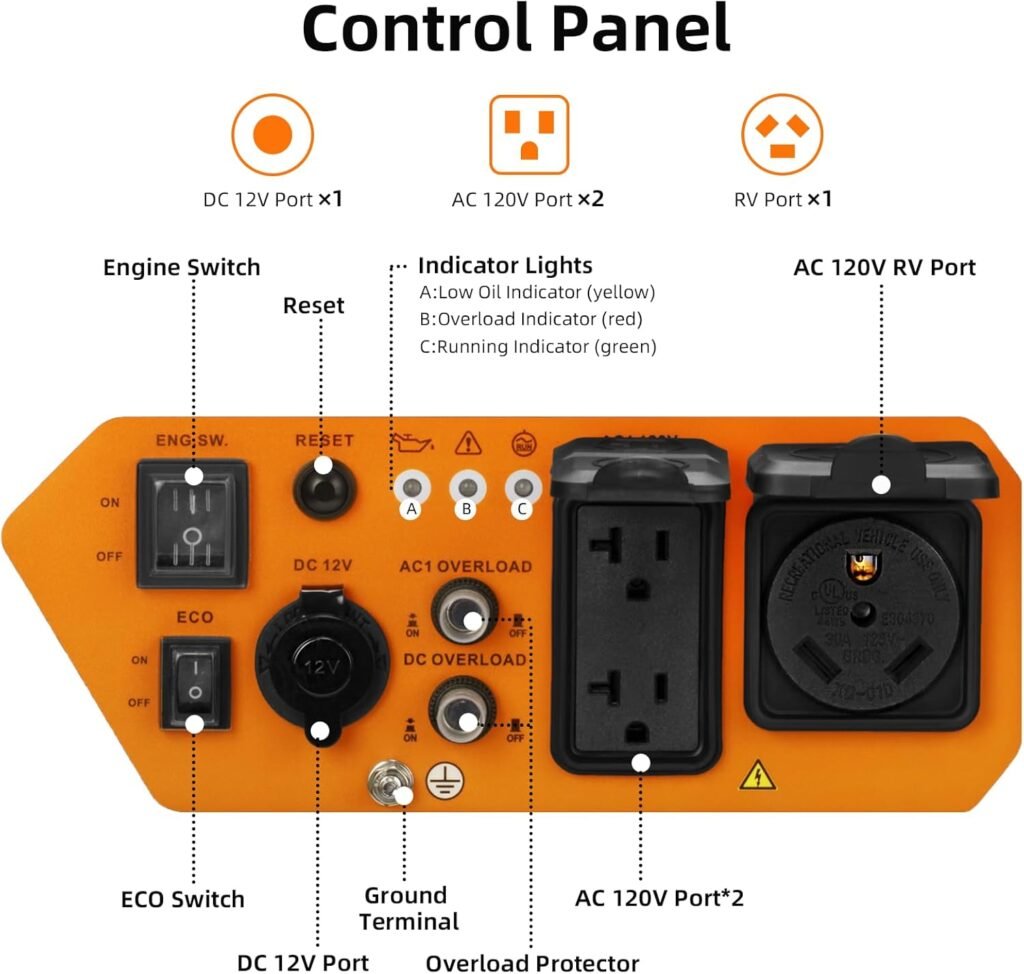 Oxseryn 5000W Inverter Generator RV Ready 30A Outlet, ECO Mode, EPA Compliant