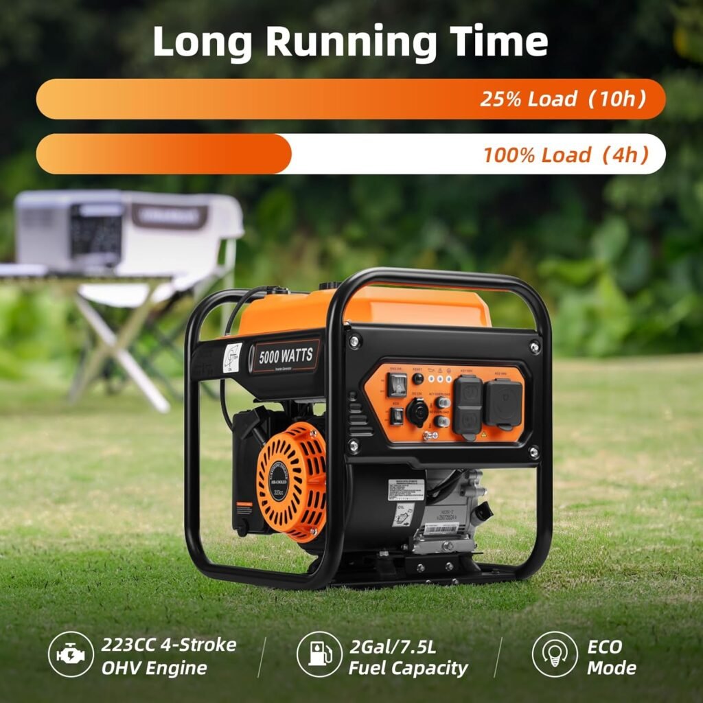 Oxseryn 5000W Inverter Generator Runtime